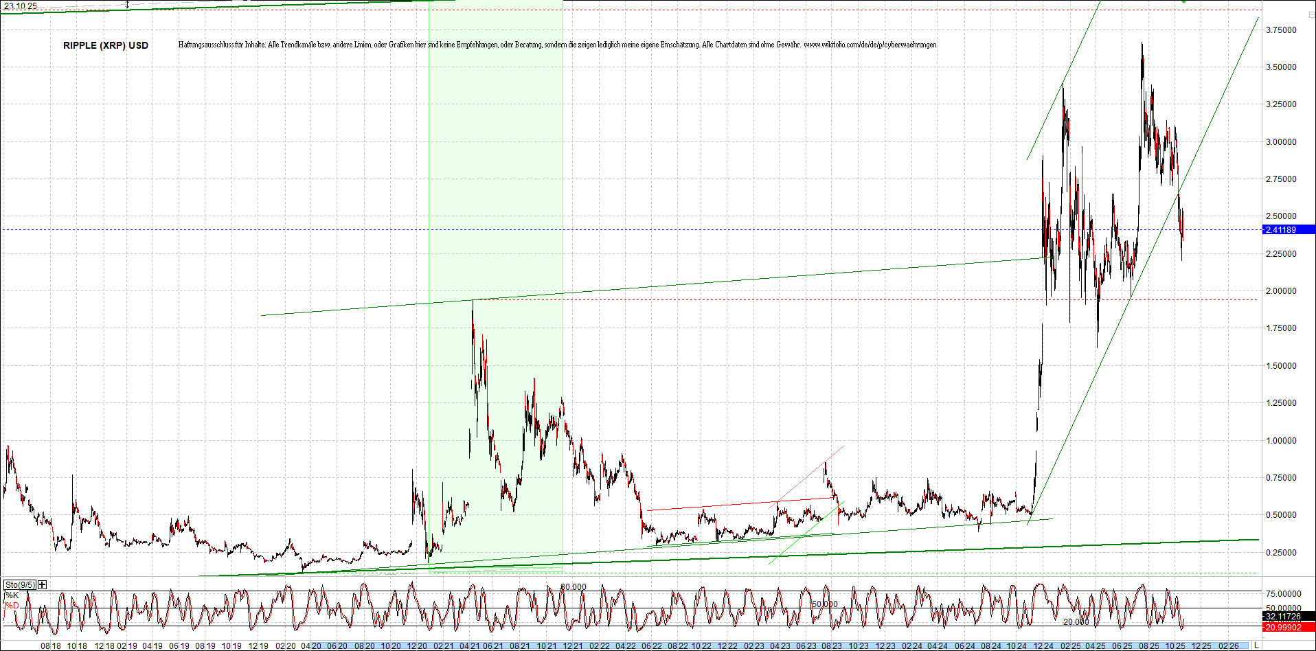 Endlos-Indexzertifikat jetzt mit vier Coins! 1499385