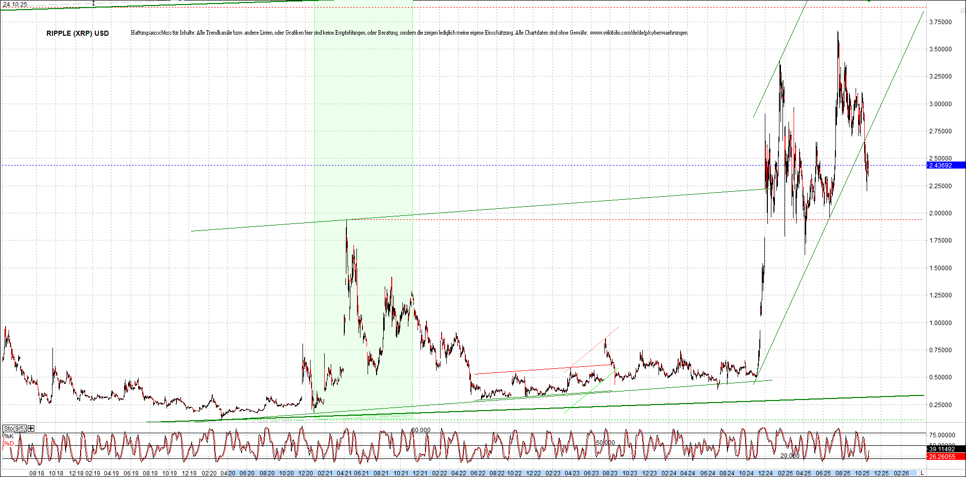 Neue Zertis auf RIPPLE / XRP und LITECOIN / LTC 1499503