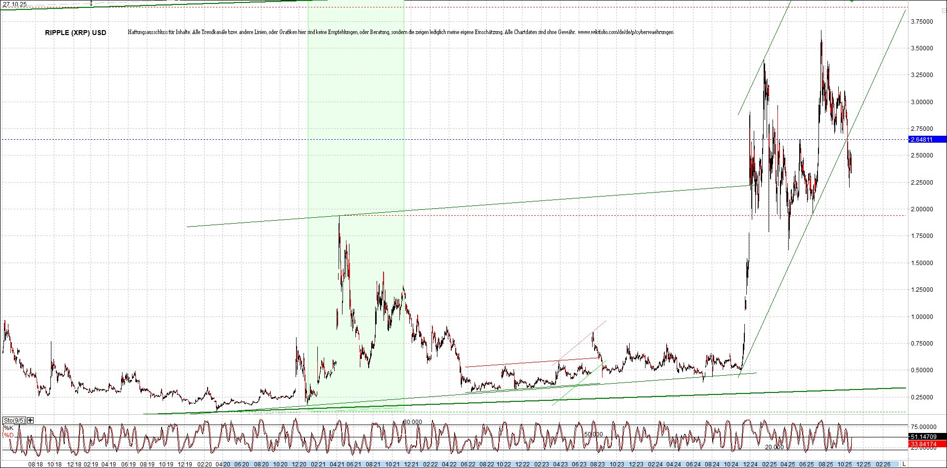 Endlos-Indexzertifikat jetzt mit vier Coins! 1499802