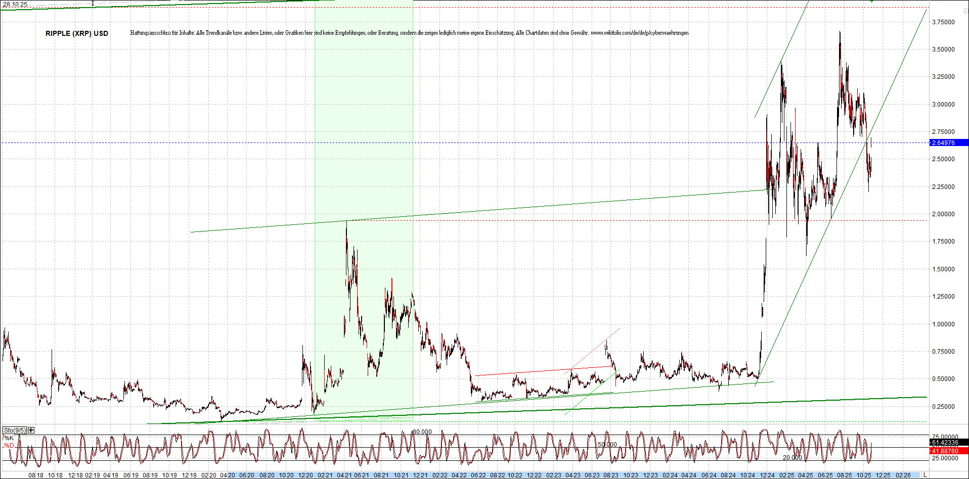 Jetzt mit vier Coins 1:1 Endlos-Indexzertifikat! 1499957