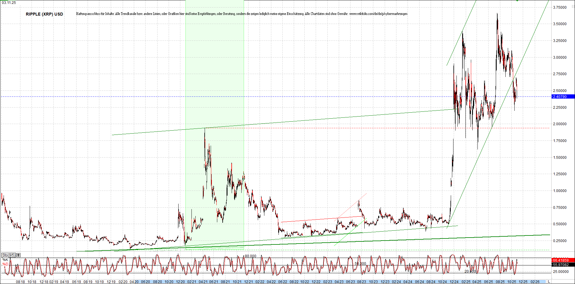Neue Zertis auf RIPPLE / XRP und LITECOIN / LTC 1500644
