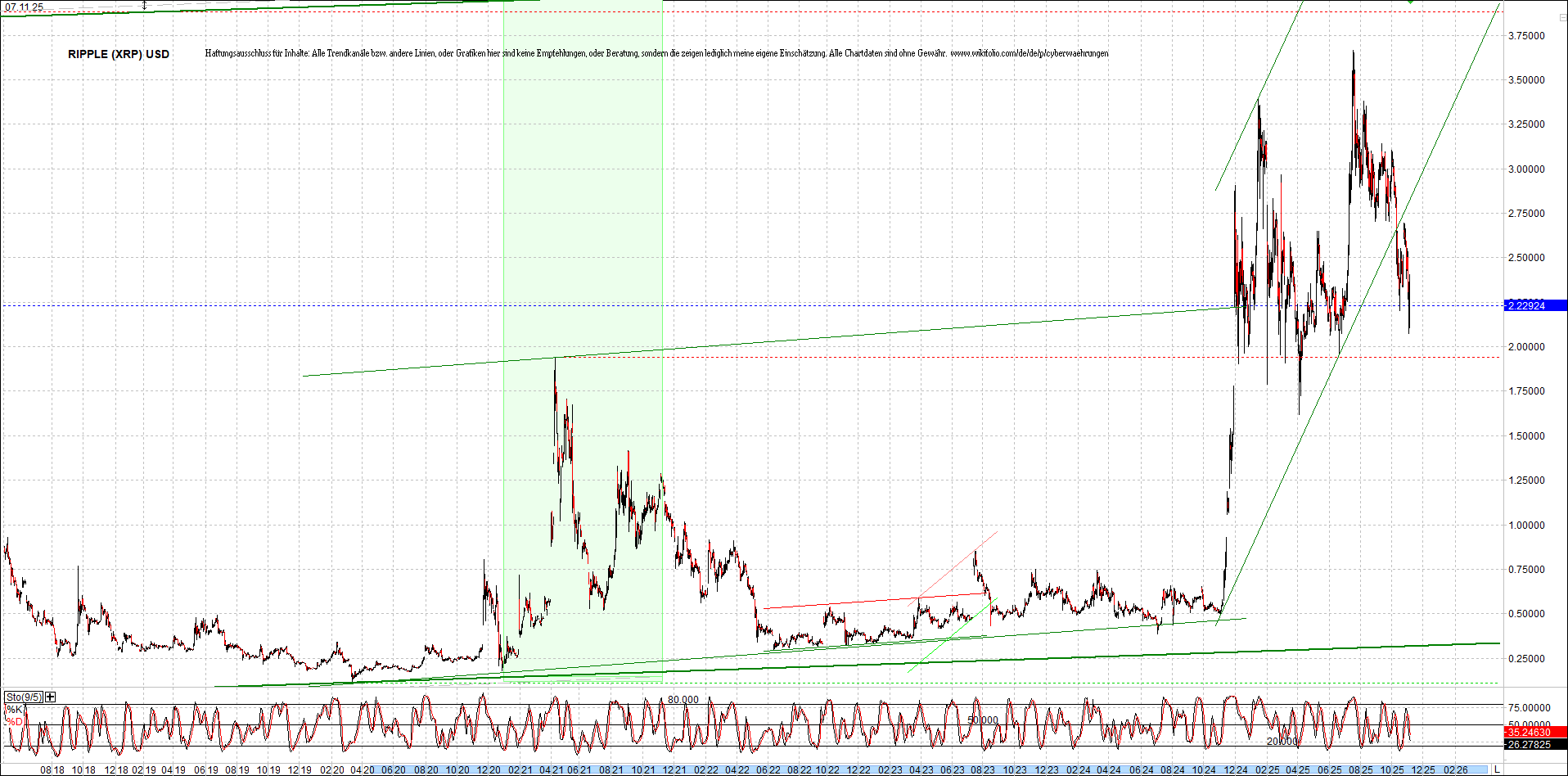 2 Zertifikate auf RIPPLE / XRP und LITECOIN / LTC 1501191