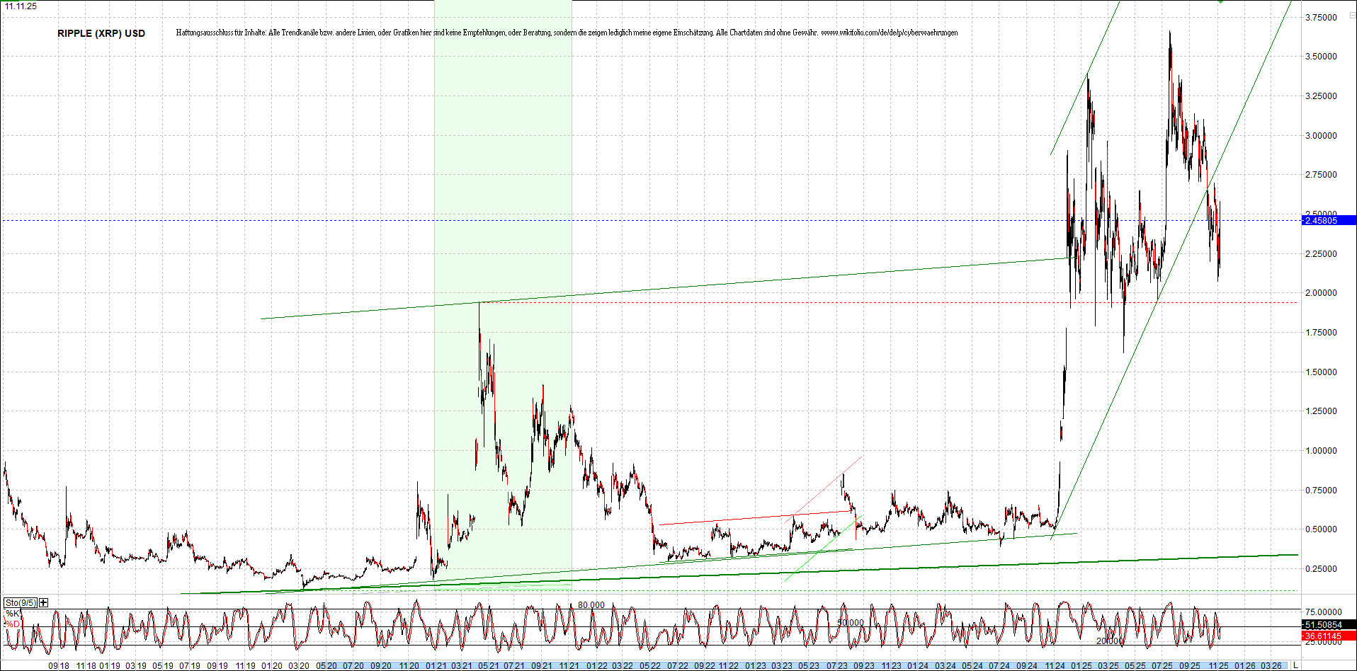 2 Zertifikate auf RIPPLE / XRP und LITECOIN / LTC 1501643