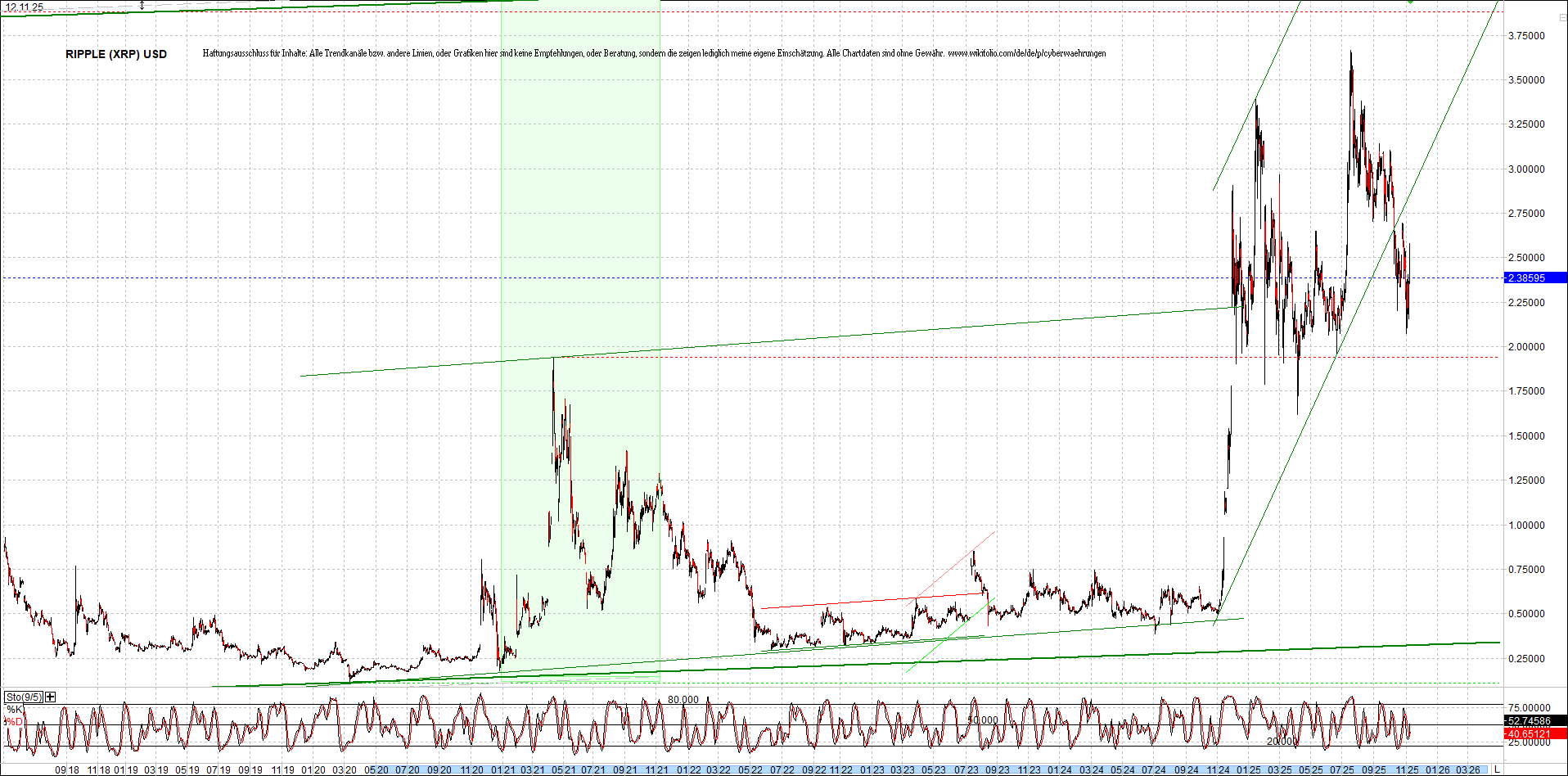 2 Zertifikate auf RIPPLE / XRP und LITECOIN / LTC 1501760