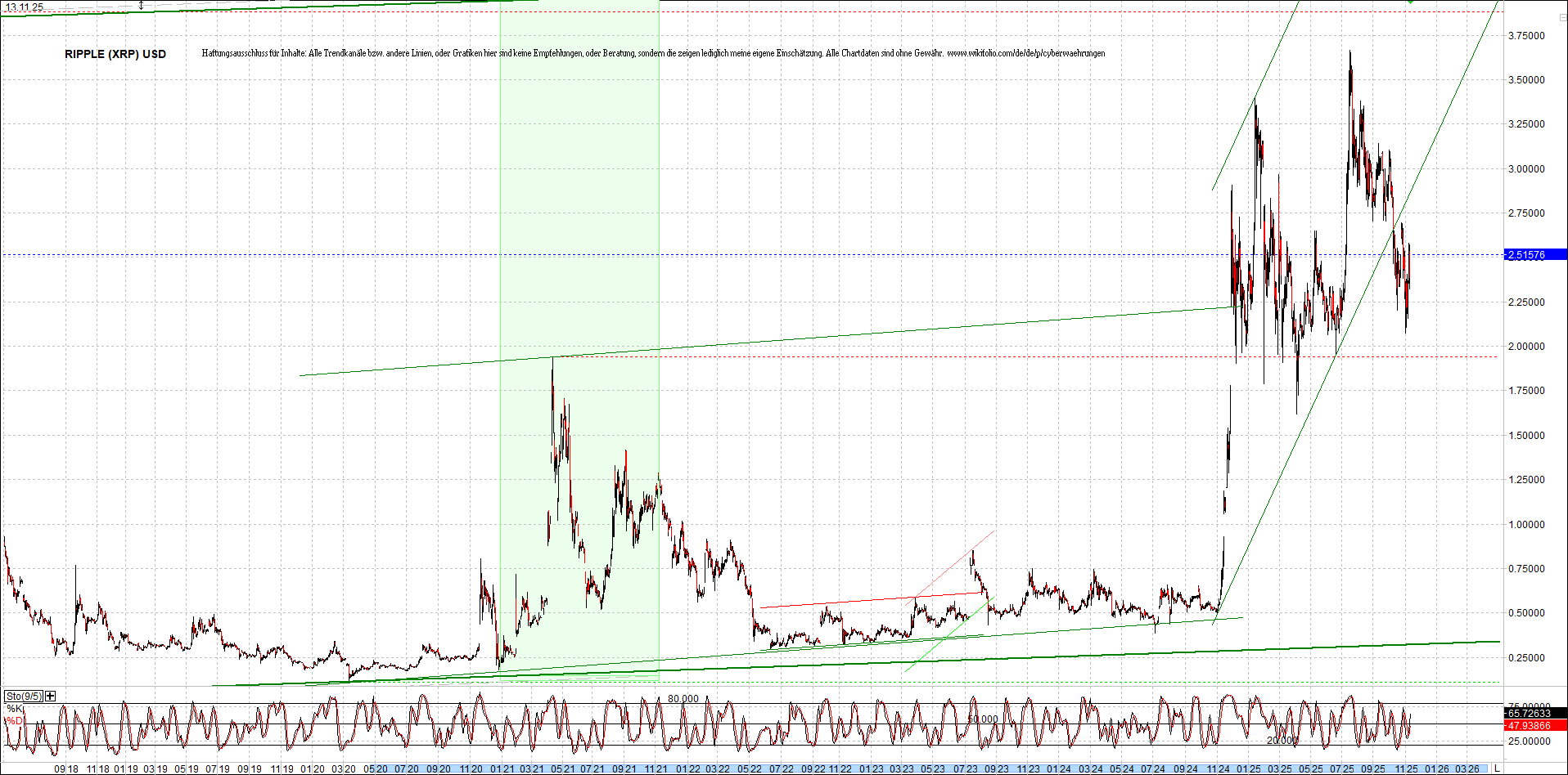 2 Zertifikate auf RIPPLE / XRP und LITECOIN / LTC 1501913