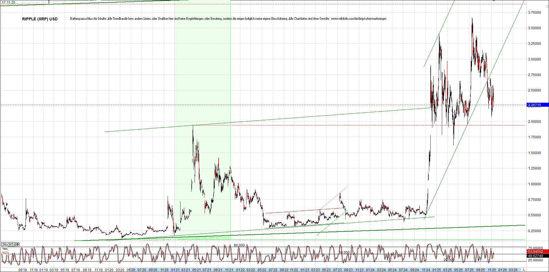 2 Zertifikate auf RIPPLE / XRP und LITECOIN / LTC 1502275