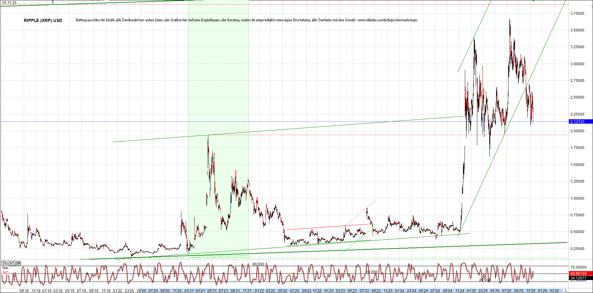 2 Zertifikate auf RIPPLE / XRP und LITECOIN / LTC 1502416
