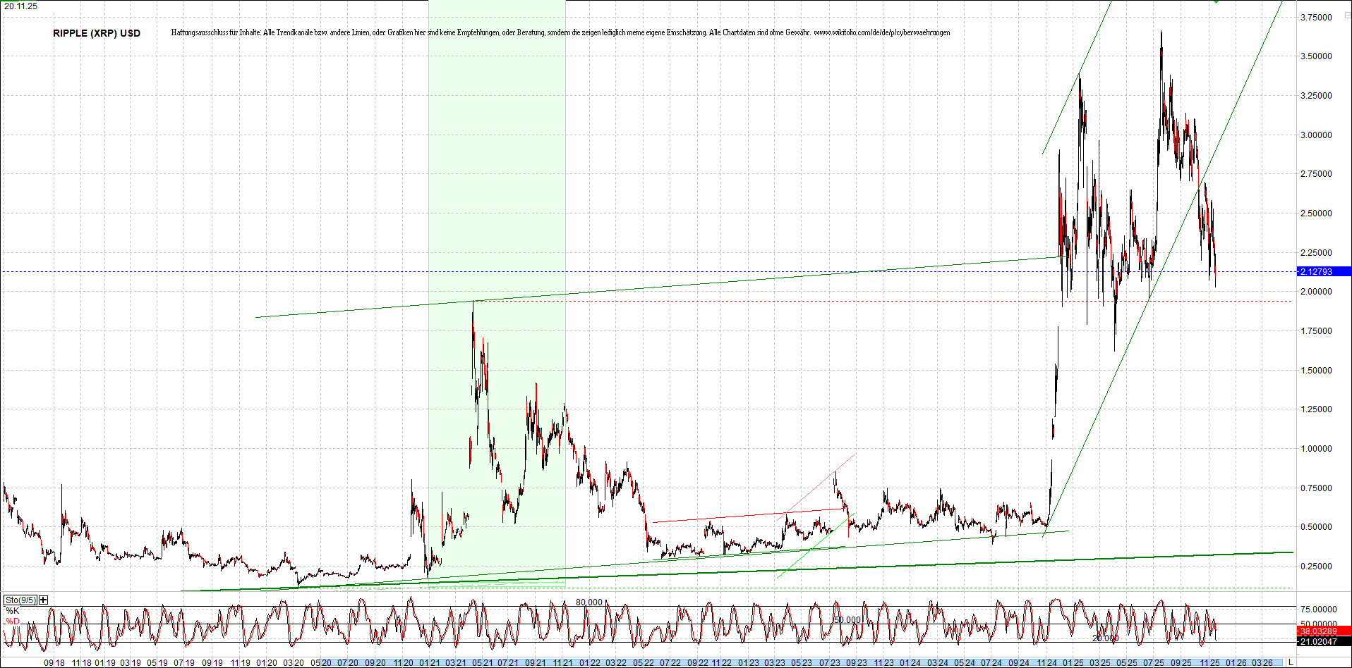 2 Zertifikate auf RIPPLE / XRP und LITECOIN / LTC 1502755