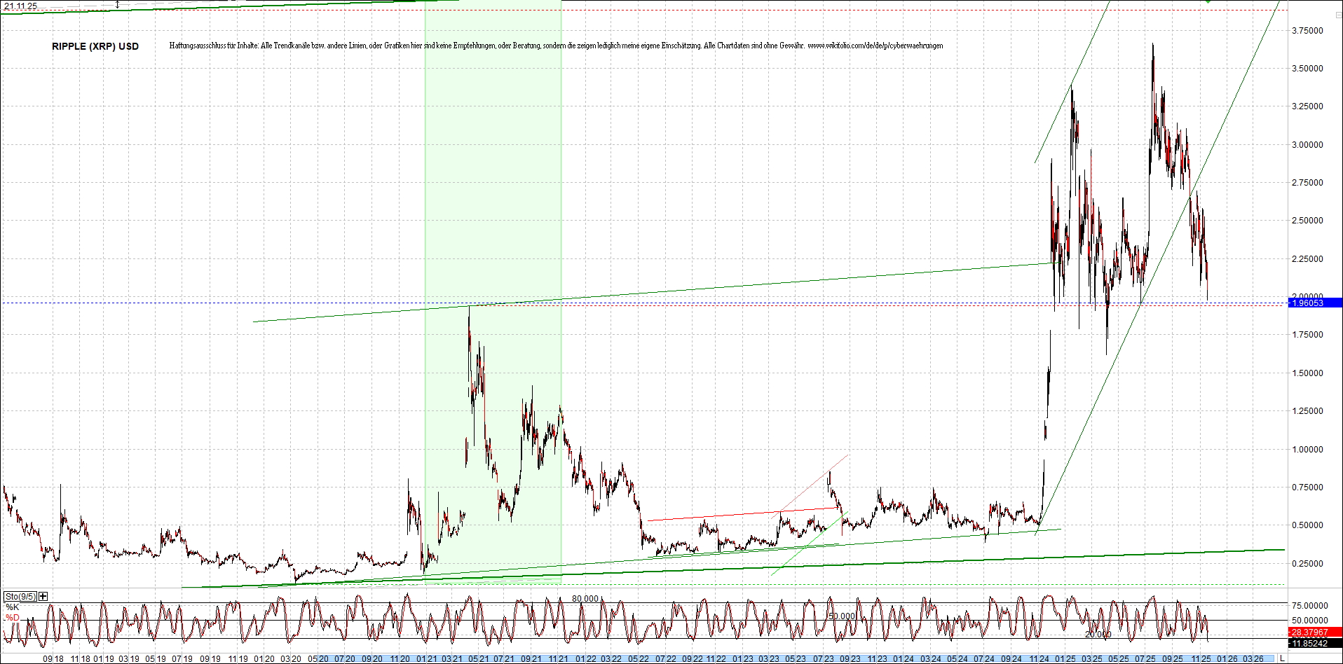 Neue Zertis auf RIPPLE / XRP und LITECOIN / LTC 1502913