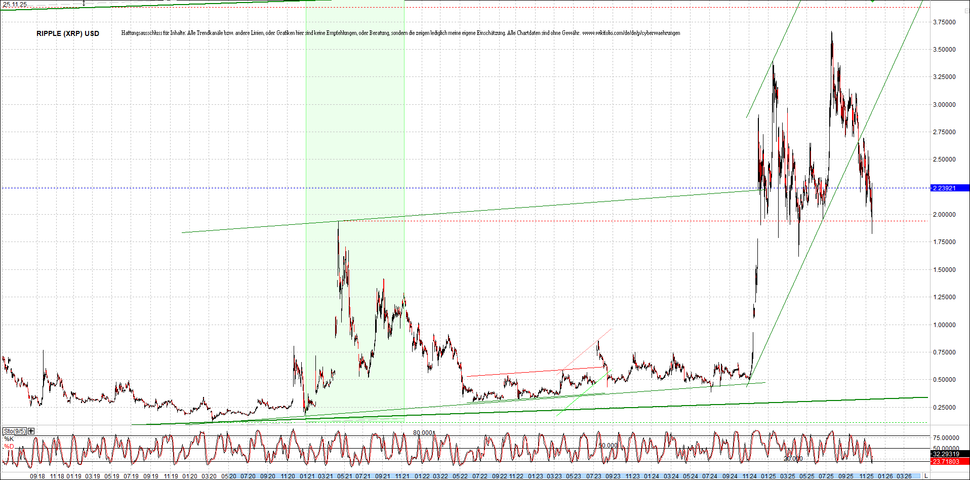 2 Zertifikate auf RIPPLE / XRP und LITECOIN / LTC 1503327