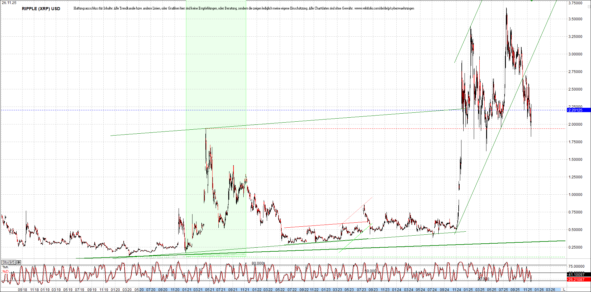 Neue Zertis auf RIPPLE / XRP und LITECOIN / LTC 1503457