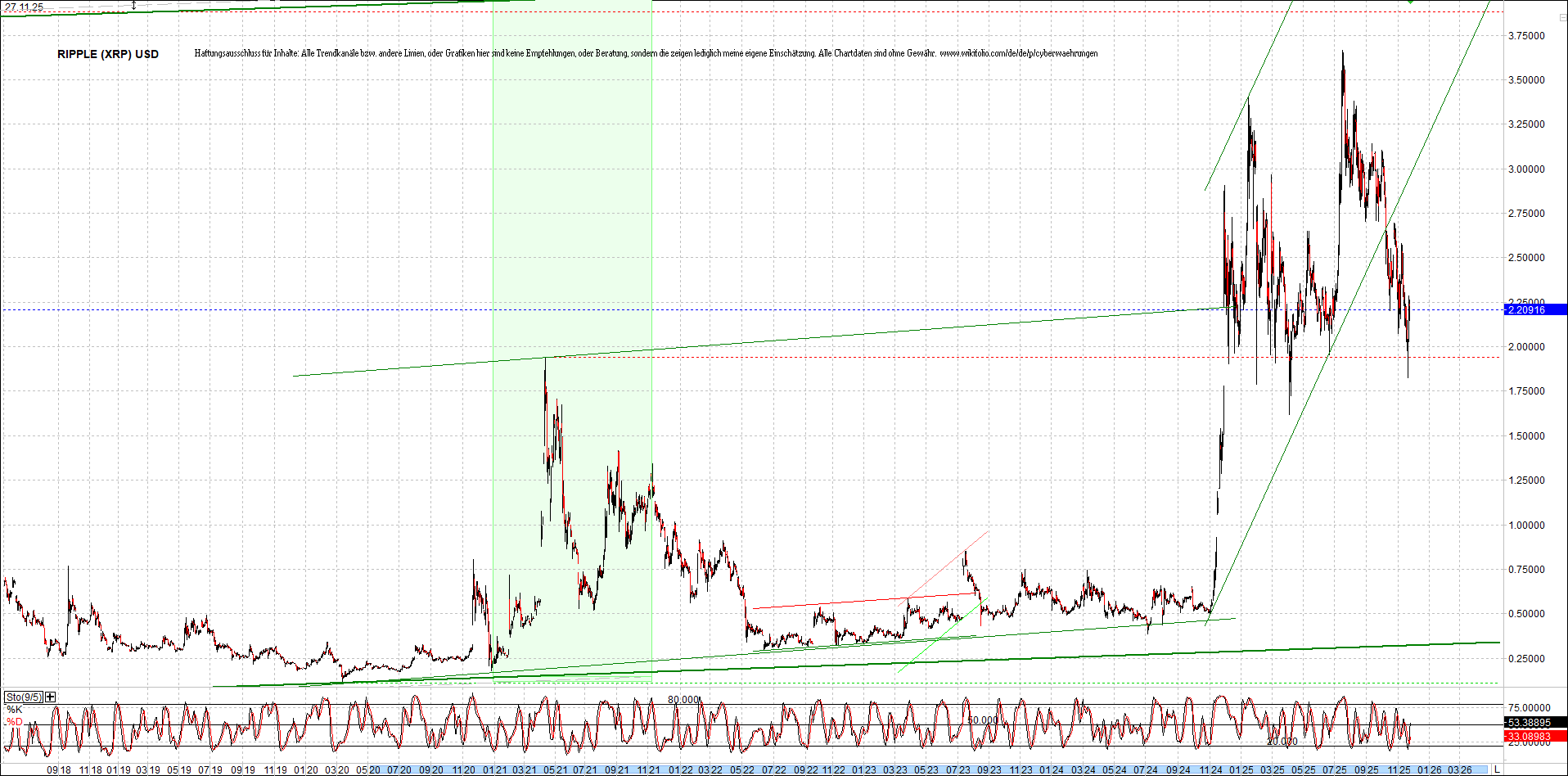 2 Zertifikate auf RIPPLE / XRP und LITECOIN / LTC 1503602