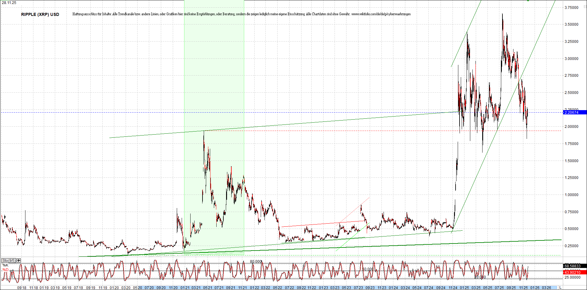 2 Zertifikate auf RIPPLE / XRP und LITECOIN / LTC 1503701