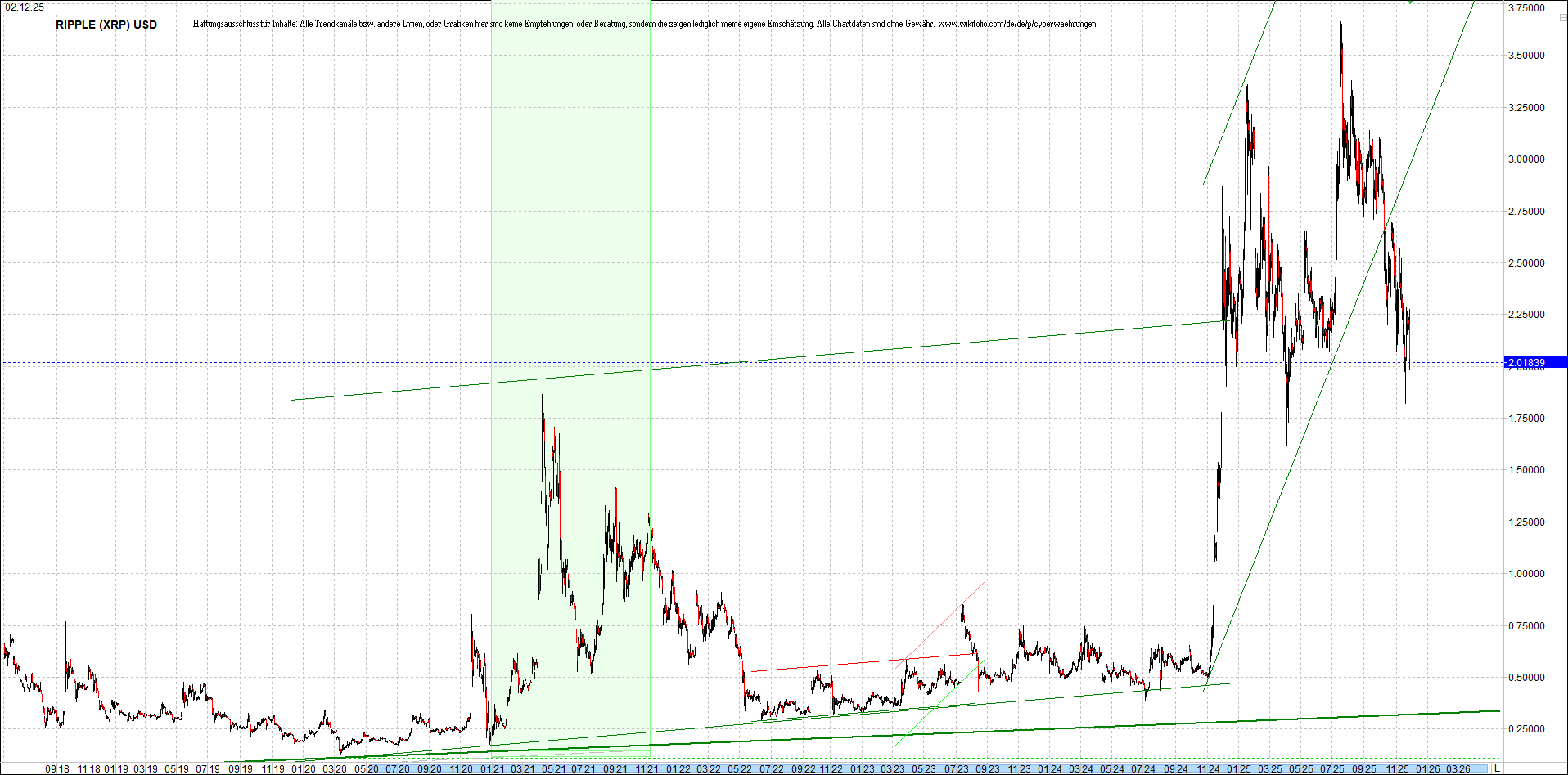 Jetzt mit vier Coins 1:1 Endlos-Indexzertifikat! 1504014