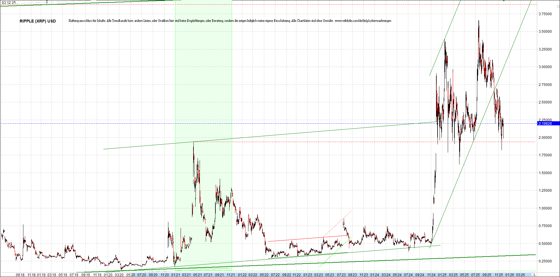 Jetzt mit vier Coins 1:1 Endlos-Indexzertifikat! 1504167