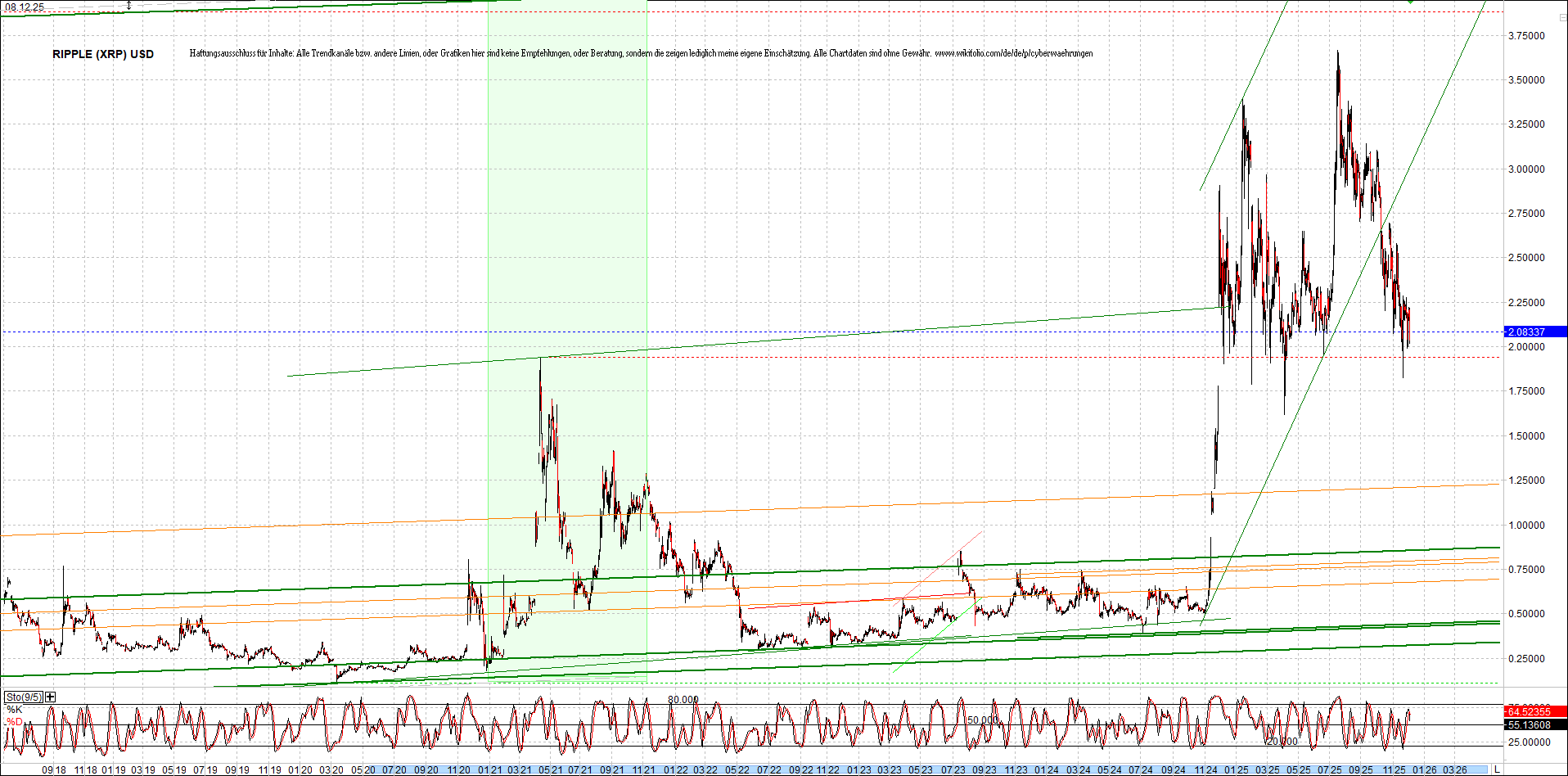 Jetzt mit vier Coins 1:1 Endlos-Indexzertifikat! 1504626