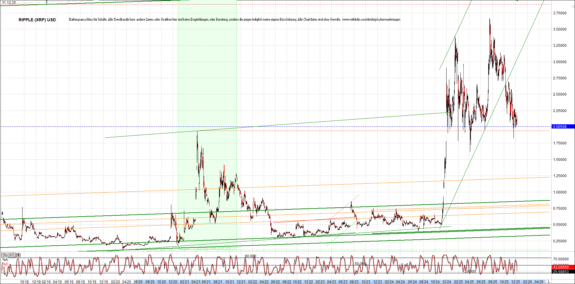 Neue Zertis auf RIPPLE / XRP und LITECOIN / LTC 1505049