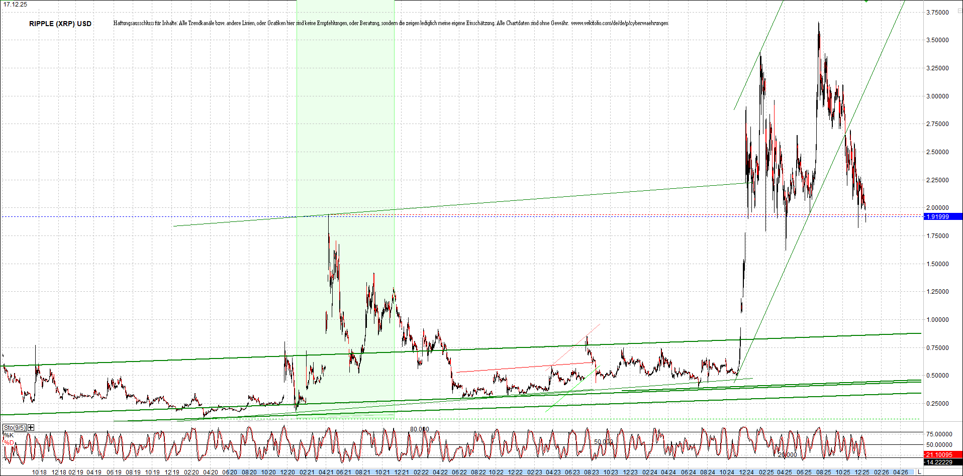 Neue Zertis auf RIPPLE / XRP und LITECOIN / LTC 1505633