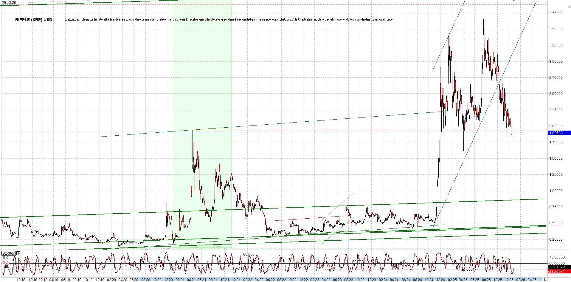 Neue Zertis auf RIPPLE / XRP und LITECOIN / LTC 1506345