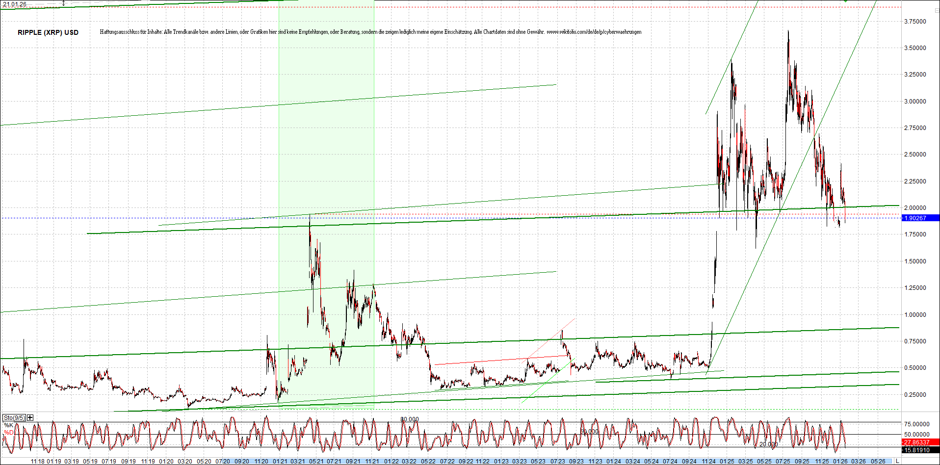 2 Zertifikate auf RIPPLE / XRP und LITECOIN / LTC 1508153