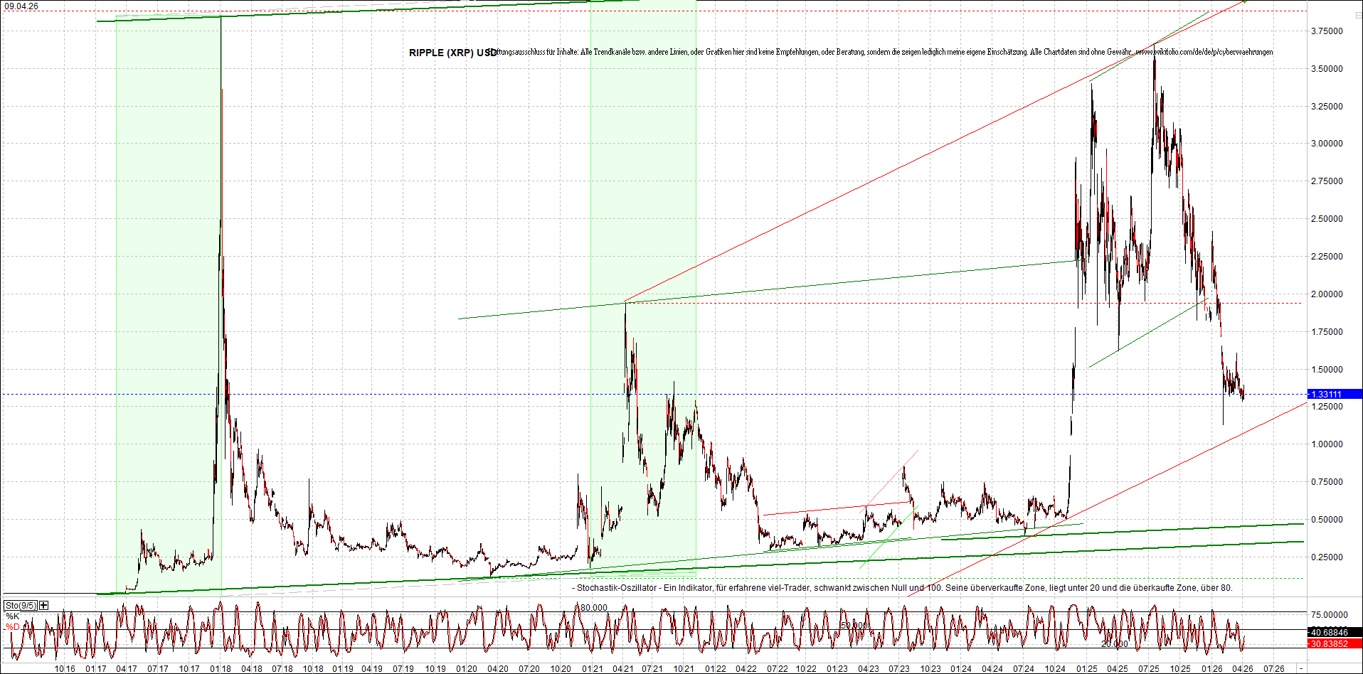 2 Zertifikate auf RIPPLE / XRP und LITECOIN / LTC 1514943