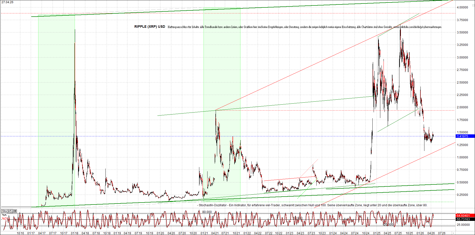 Endlos-Indexzertifikat jetzt mit vier Coins! 1516383