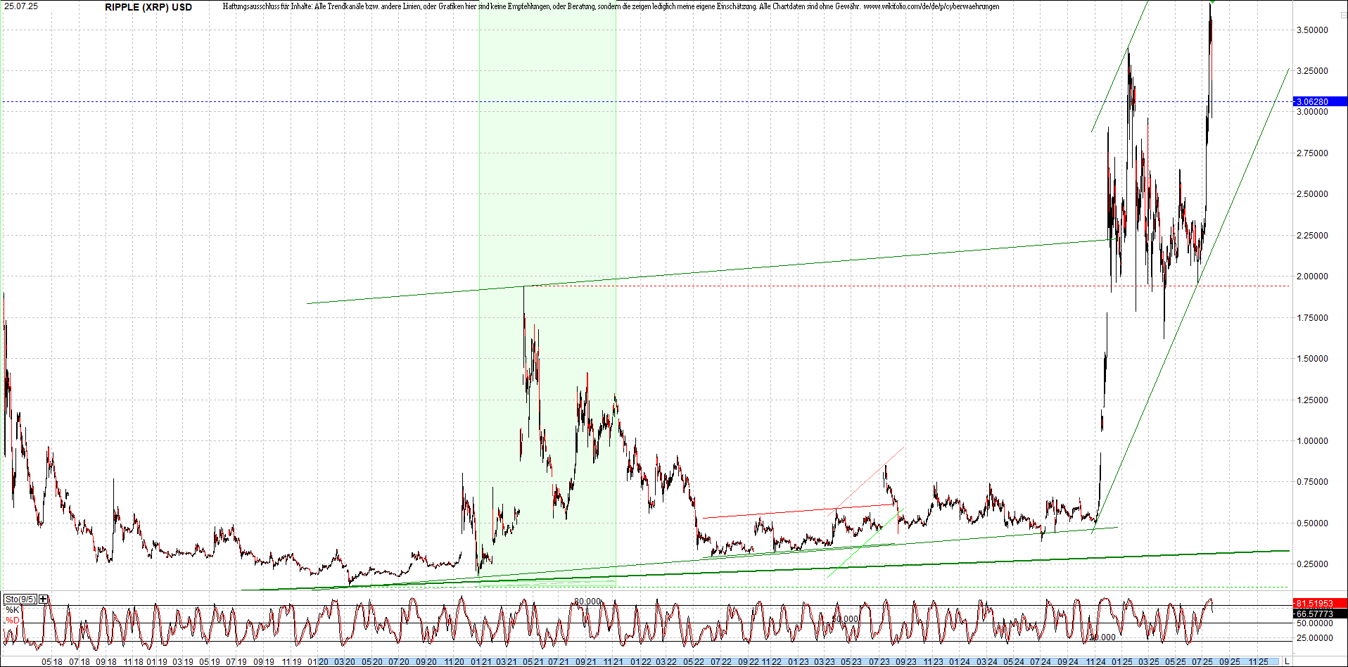 Endlos-Indexzertifikat jetzt mit vier Coins! 1489504