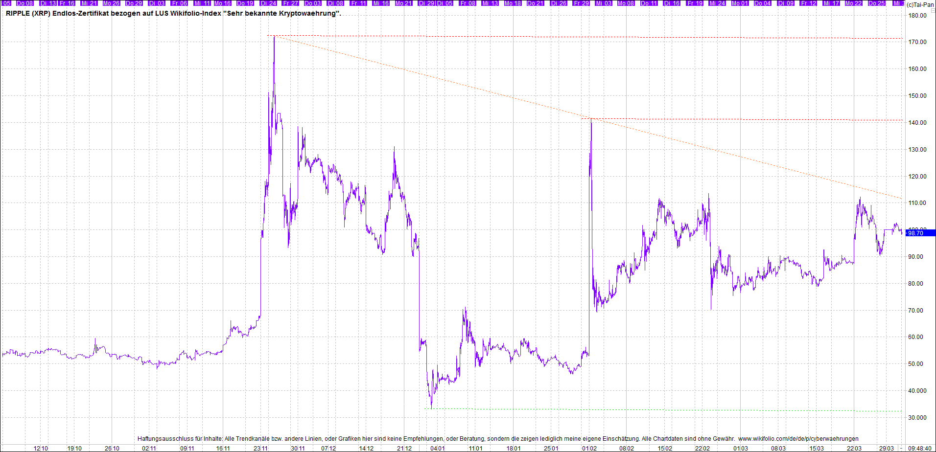 Neue Zertis auf RIPPLE / XRP und LITECOIN / LTC 1243593
