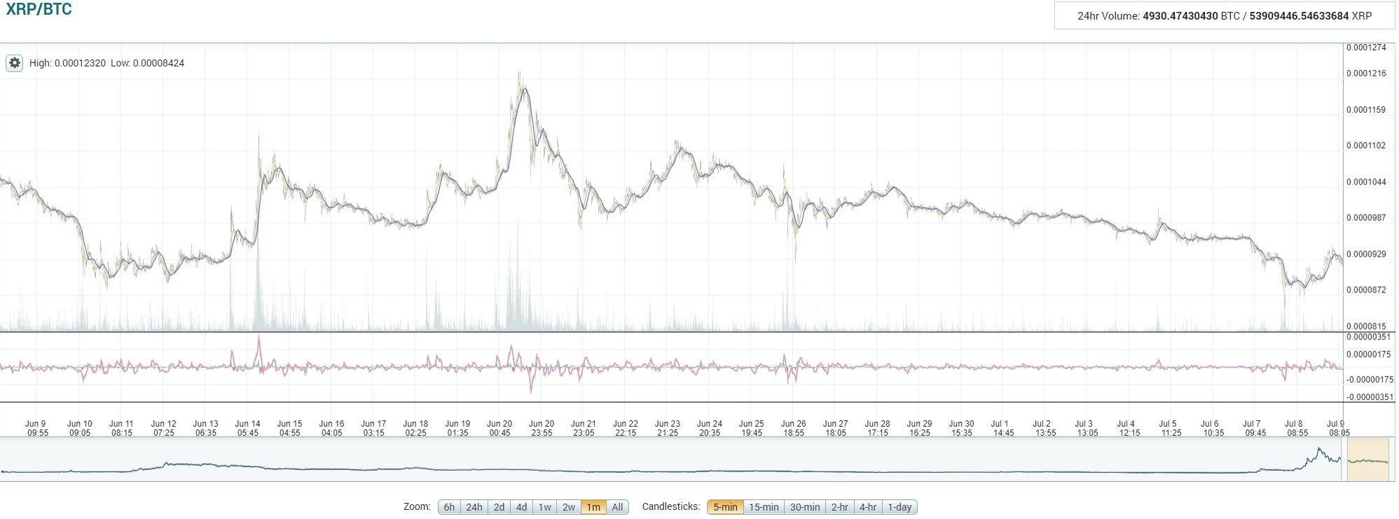 oTToMatic Chartanalyse 1000361