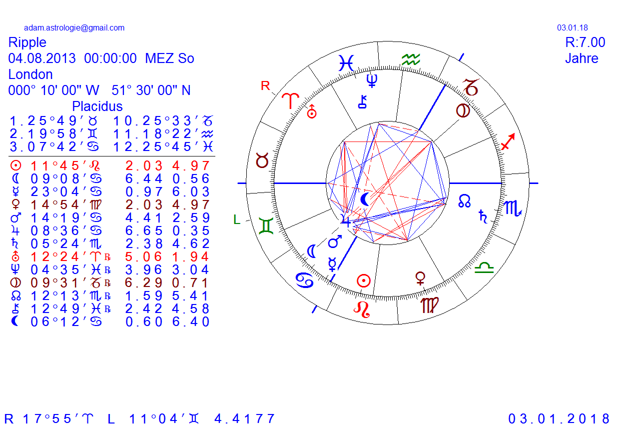 Gold und weitere interessante Anlagemöglichkeiten. 1032768