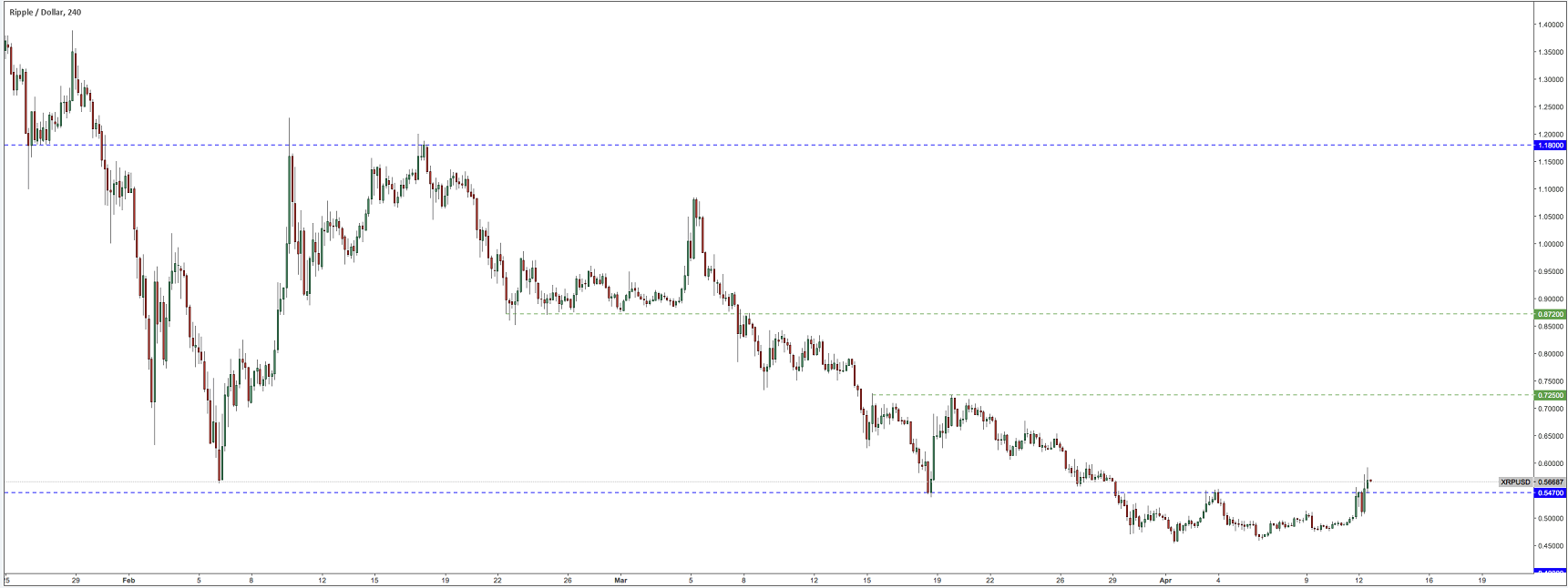 Ripple / XRP 1049653