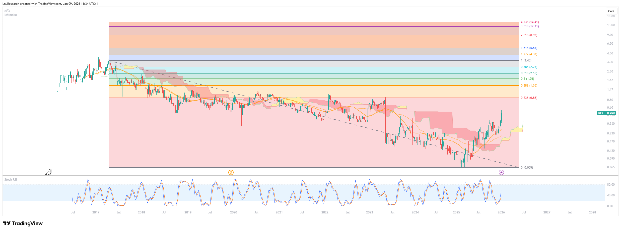 Die besten Gold-/Silberminen auf der Welt 1507133
