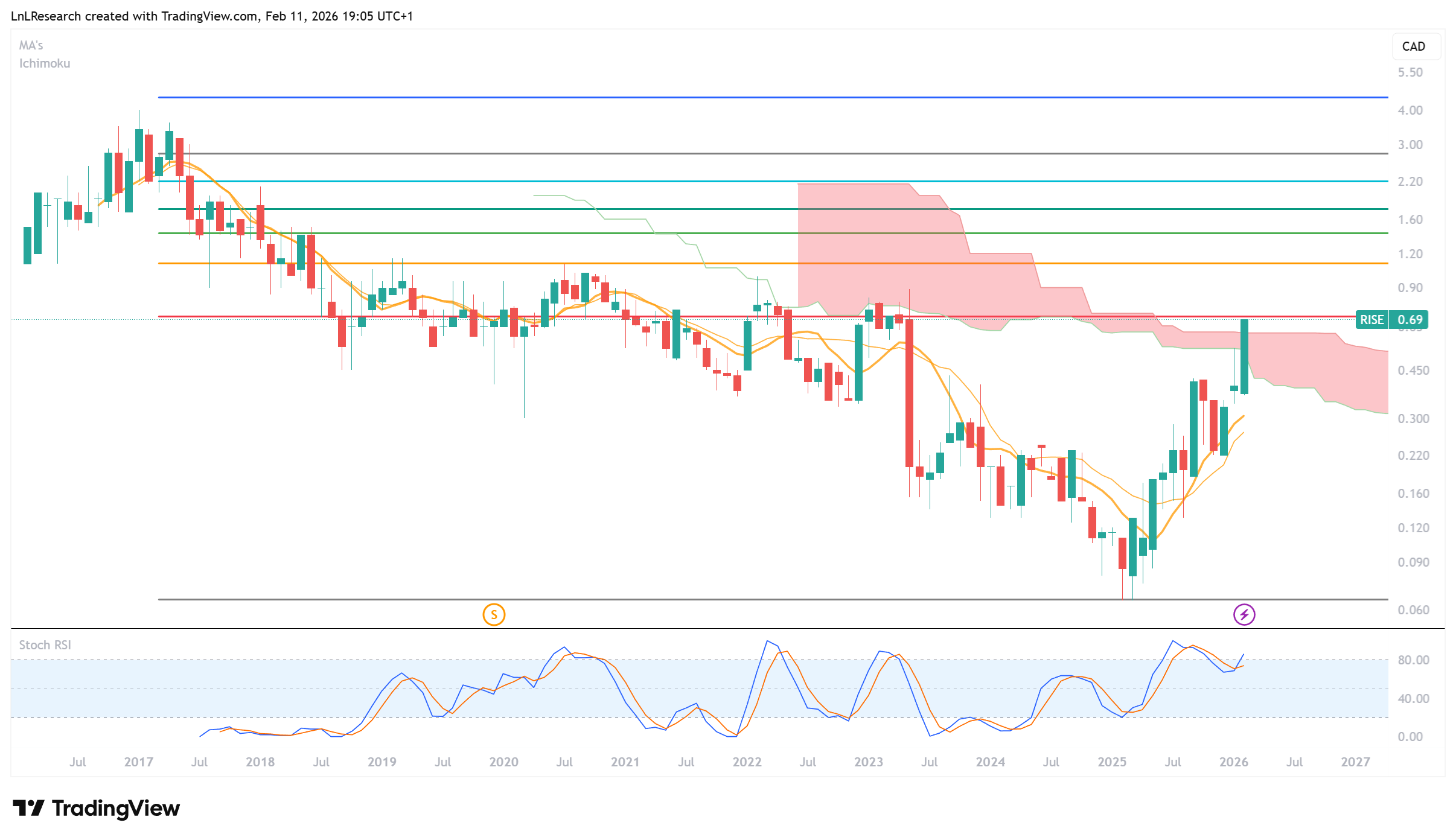 Die besten Gold-/Silberminen auf der Welt 1510233