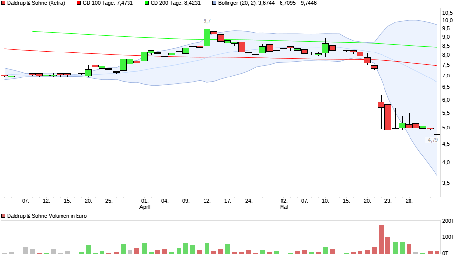 Daldrup & Söhne 1115708