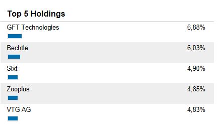 Deutsche Post 871723