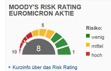 Euromicron, langfristig aufwärts 897907