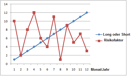 Quo Vadis Dax 2012 - Krise ohne Ende? 497564