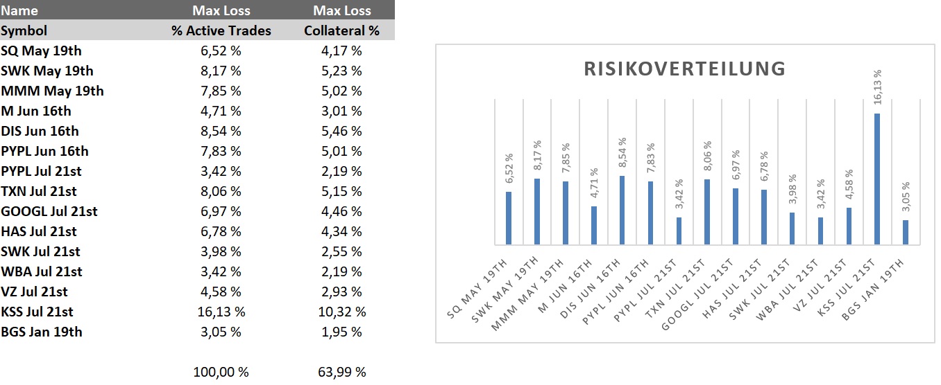 Mit Optionen, Aktien u. Anleihen bis zur Rente 1370080