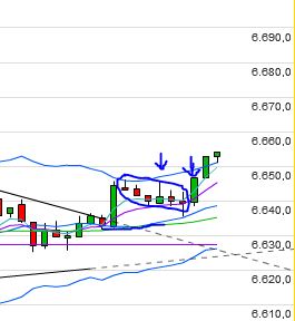 Indexhandel 2012 Rally trotz unzähligen Krisen? 501345