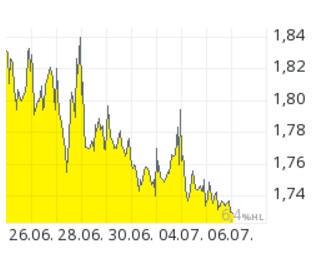 QSC, kritisch betrachtet 999792