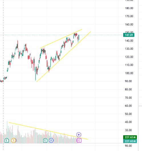 NVIDIA: Wer war dabei ? 1458996