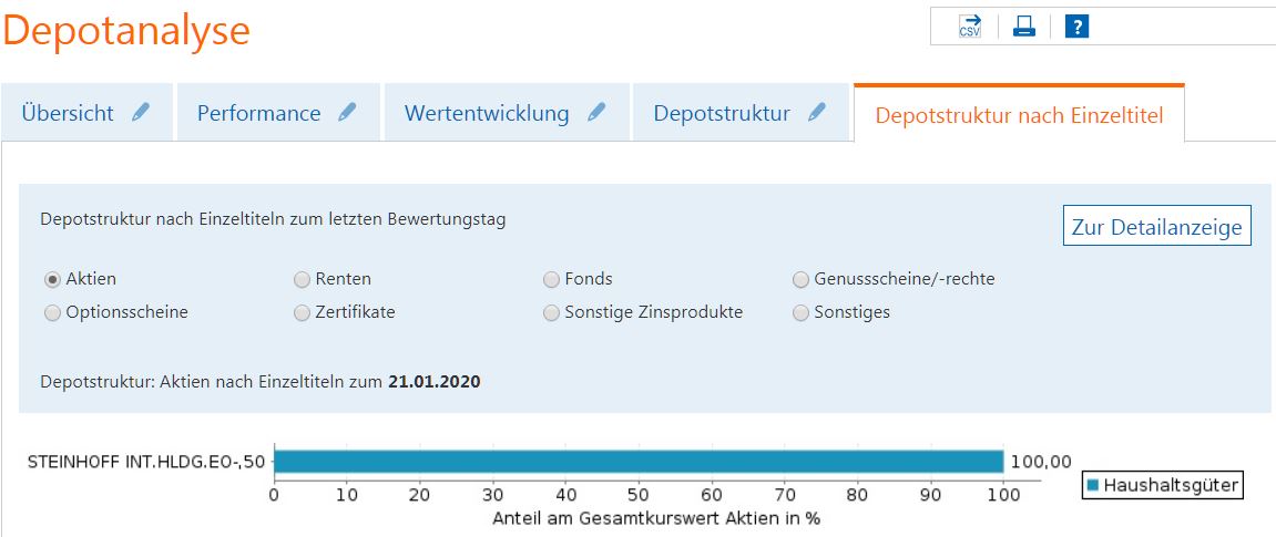 Steinhoff International Holdings N.V. 1154961