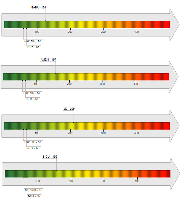 ALIBABA Group Holding 818523