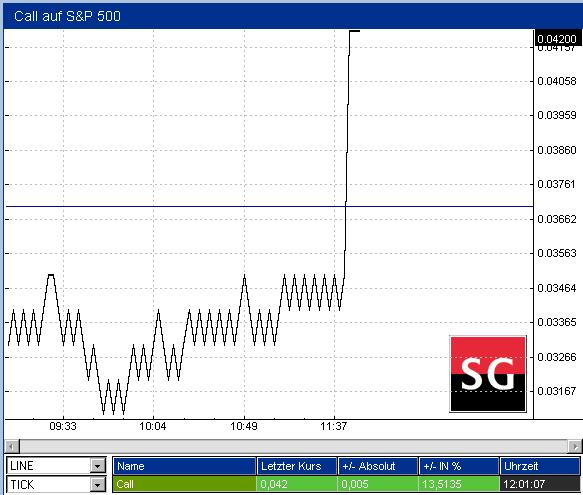 ► TTT-Team / Dienstag, 27.09.2005 16199