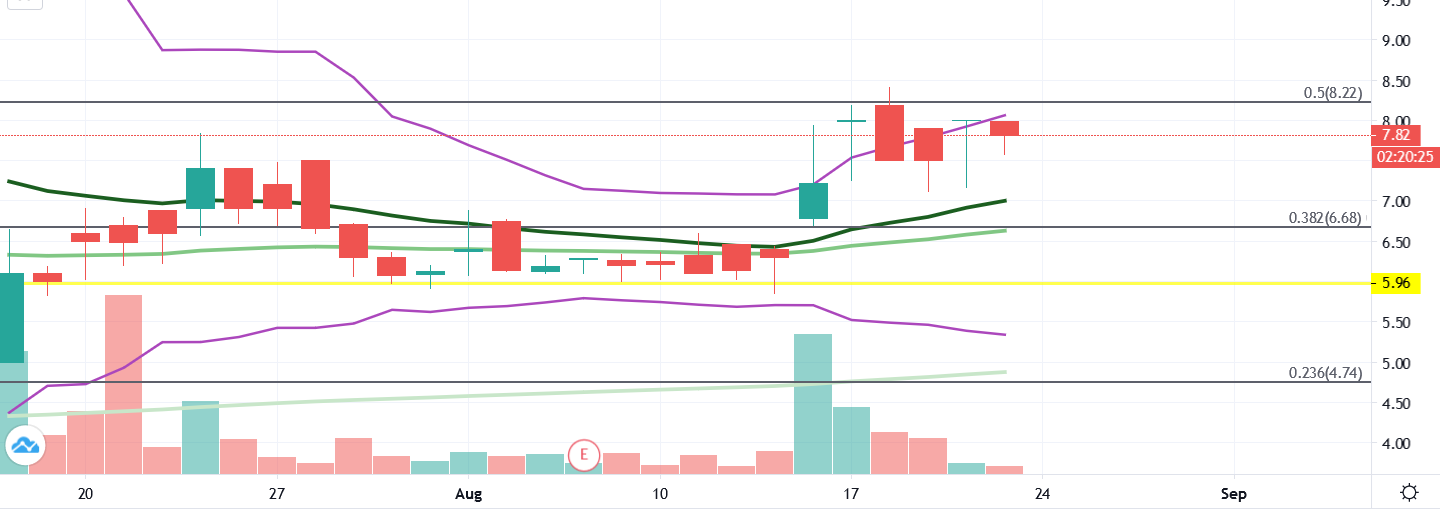 Velocys Aktie mit viel Potential ! 1197227
