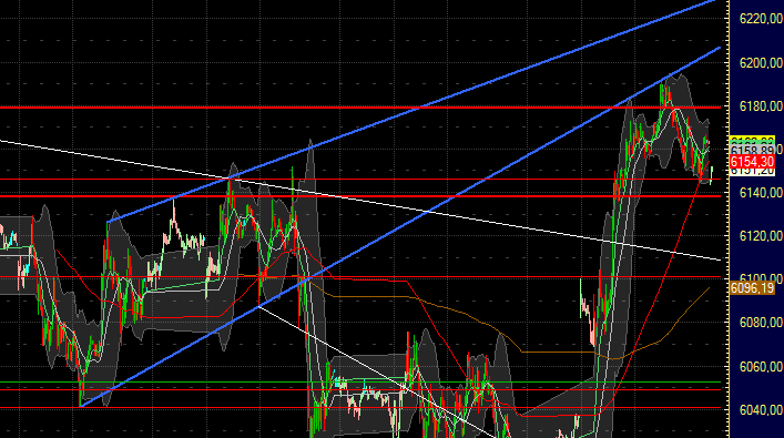 Quo Vadis Dax 2012 - Krise ohne Ende? 475078