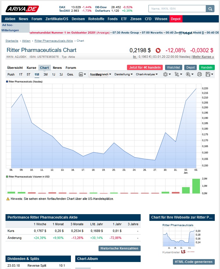 Ritter Pharma +50 % in 4 Hours 1152115