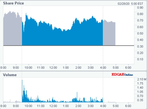 Ritter Pharma +50 % in 4 Hours 1163099