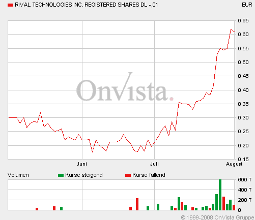 Rival CA7680271045 177954