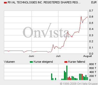 Rival CA7680271045 177955